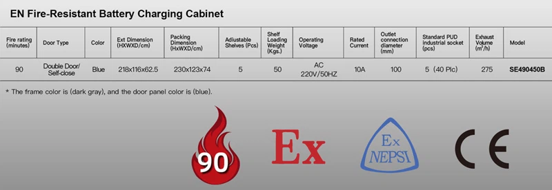 SYSBEL Fire Resistant Battery Charging Cabinet Features: SYSBEL Fire Resistant Battery Charging Cabinet Features: